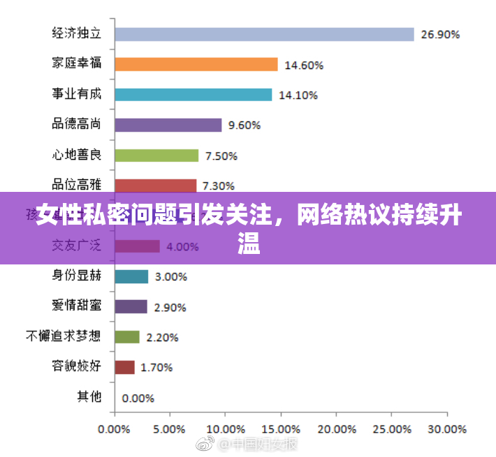 女性私密问题引发关注，网络热议持续升温