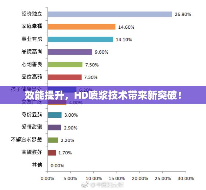 效能提升，HD喷浆技术带来新突破！