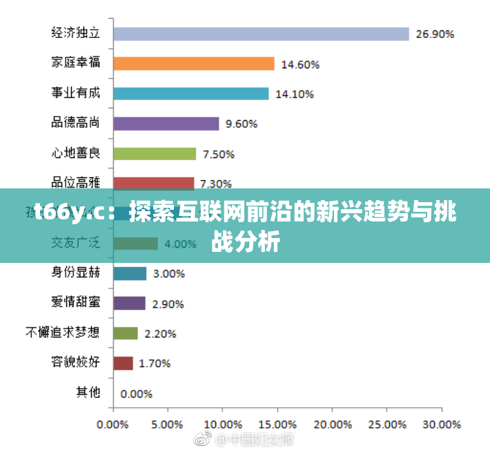 t66y.c：探索互联网前沿的新兴趋势与挑战分析