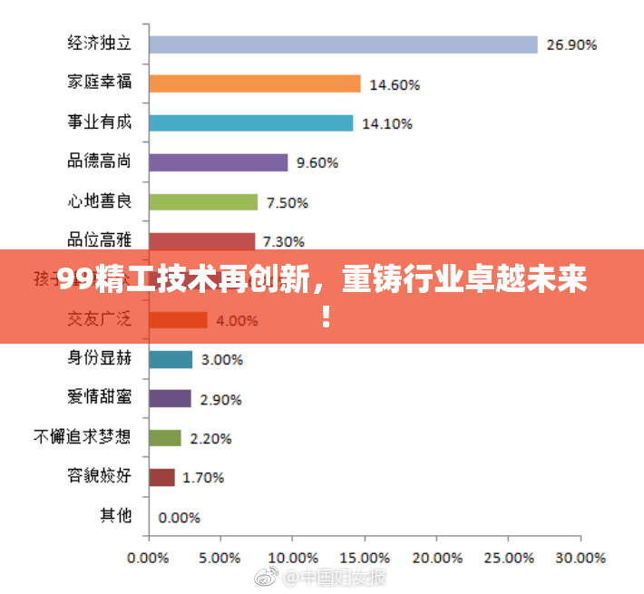 99精工技术再创新，重铸行业卓越未来！