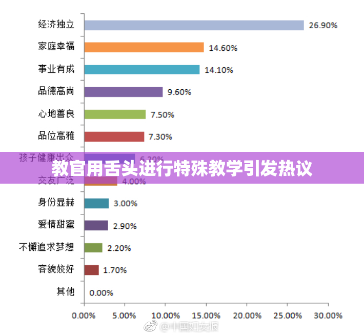教官用舌头进行特殊教学引发热议