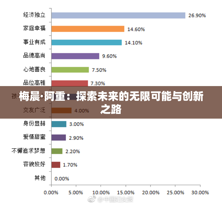 梅晨·阿重：探索未来的无限可能与创新之路