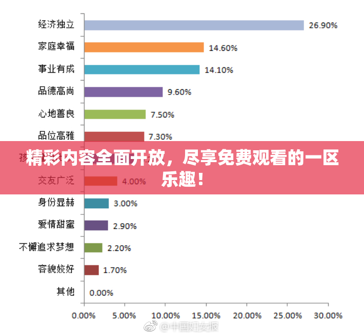 精彩内容全面开放，尽享免费观看的一区乐趣！