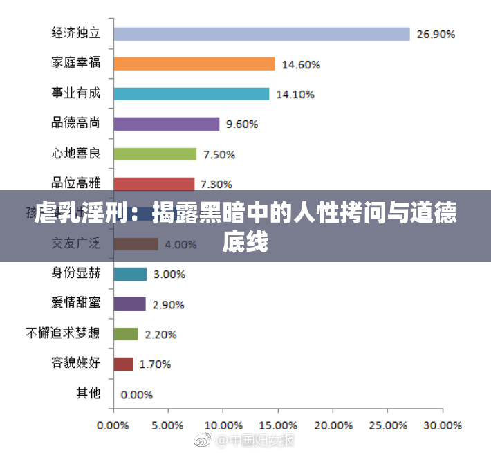 虐乳淫刑：揭露黑暗中的人性拷问与道德底线