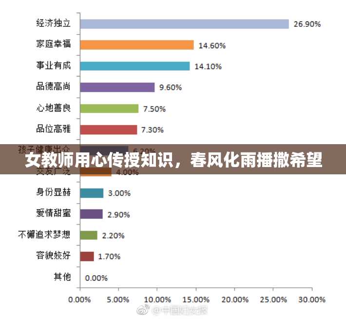 女教师用心传授知识，春风化雨播撒希望