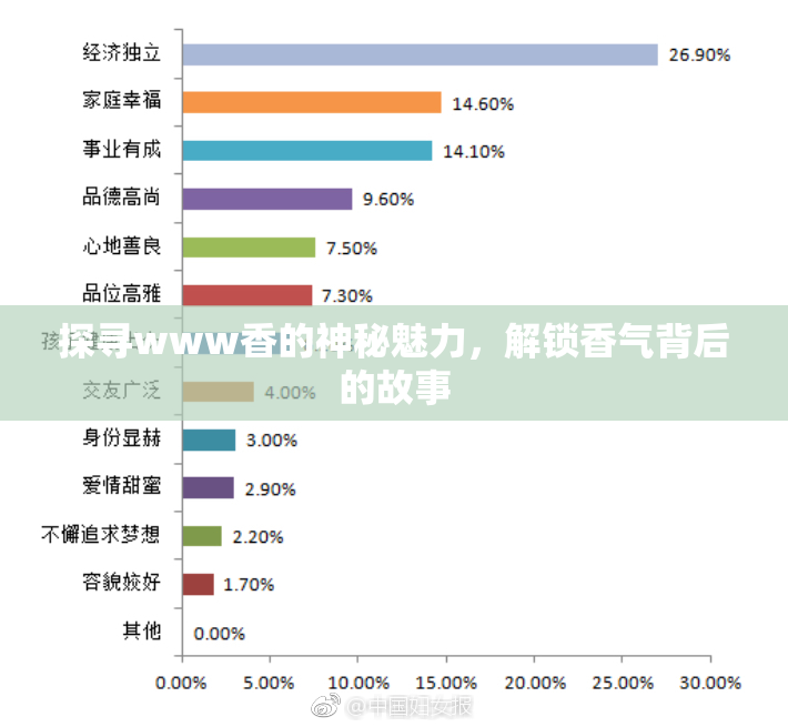 探寻www香的神秘魅力，解锁香气背后的故事