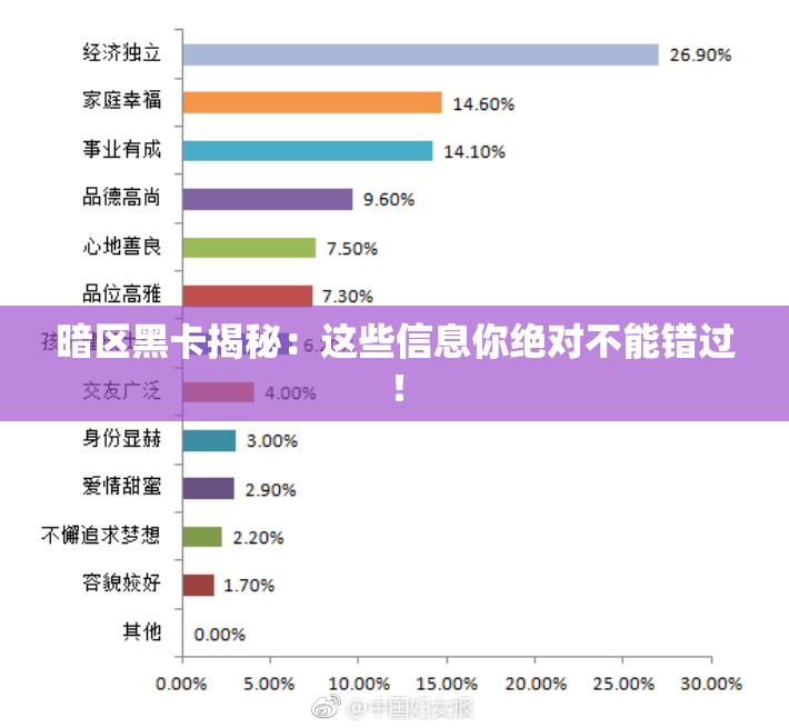 暗区黑卡揭秘：这些信息你绝对不能错过！