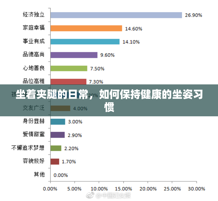 坐着夹腿的日常，如何保持健康的坐姿习惯