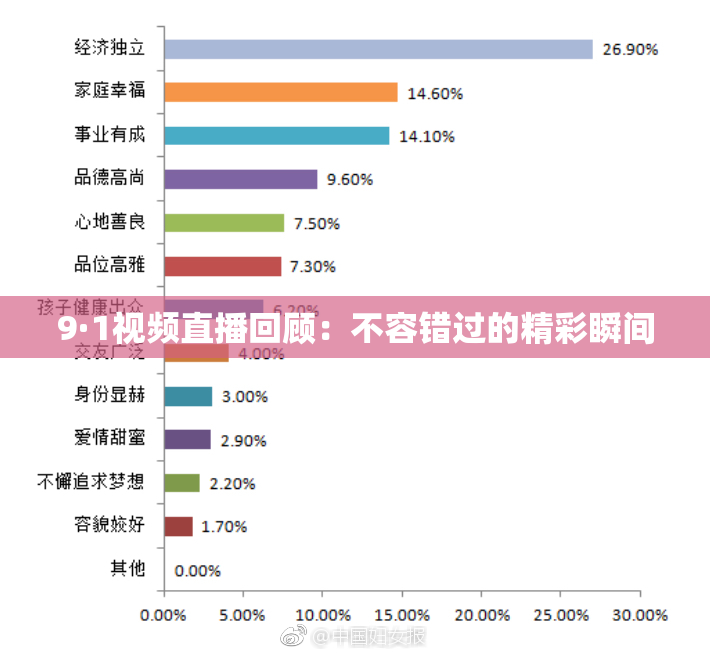 9·1视频直播回顾：不容错过的精彩瞬间