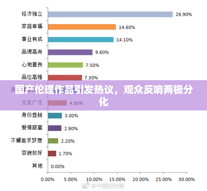 国产伦理作品引发热议，观众反响两极分化