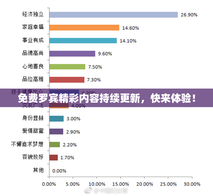 免费罗宾精彩内容持续更新，快来体验！