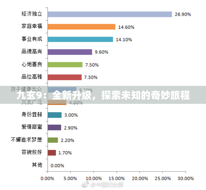 九玄9：全新升级，探索未知的奇妙旅程