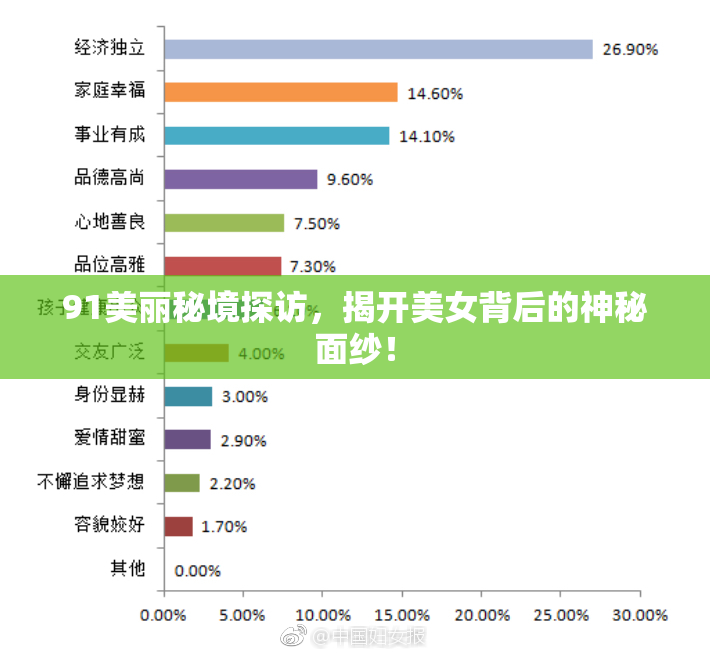 91美丽秘境探访，揭开美女背后的神秘面纱！