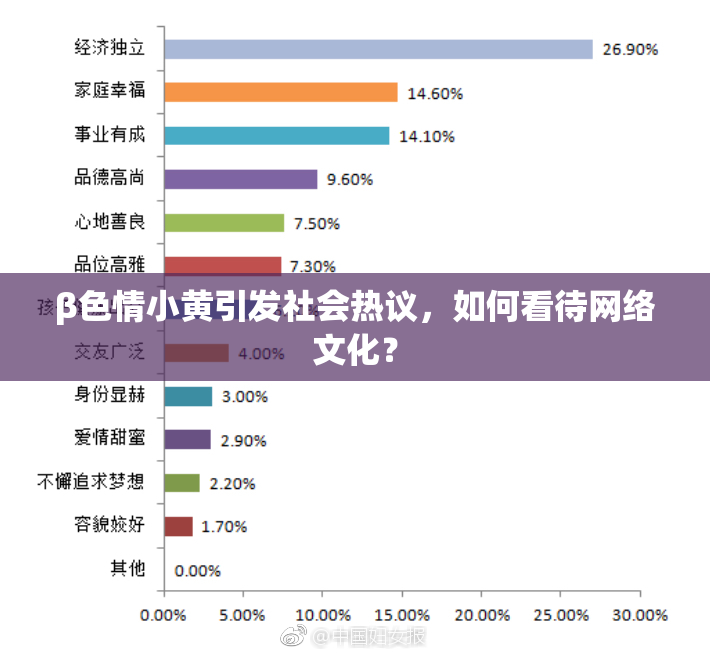 β色情小黄引发社会热议，如何看待网络文化？