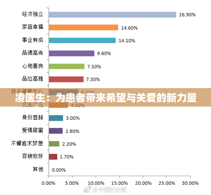 凌医生：为患者带来希望与关爱的新力量