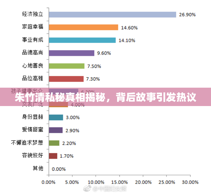 朱竹清私秘真相揭秘，背后故事引发热议