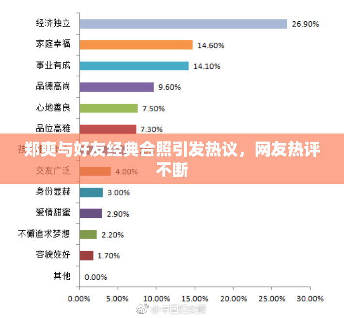 郑爽与好友经典合照引发热议，网友热评不断