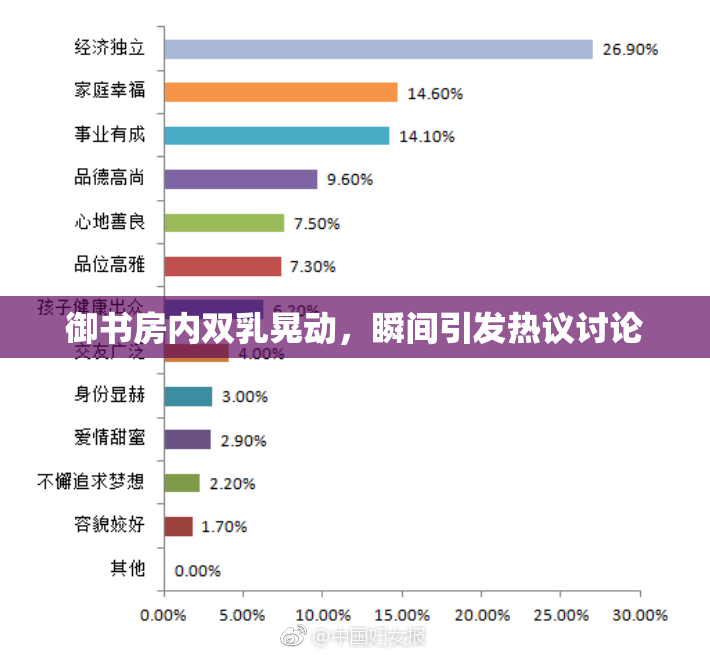 御书房内双乳晃动，瞬间引发热议讨论