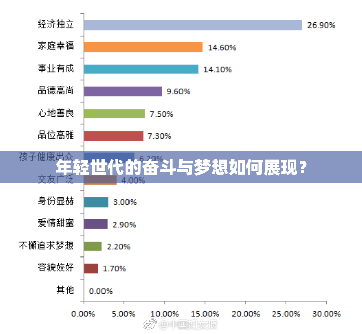 年轻世代的奋斗与梦想如何展现？