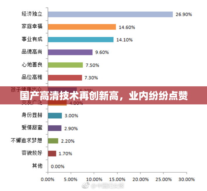 国产高清技术再创新高，业内纷纷点赞