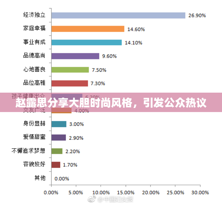 赵露思分享大胆时尚风格，引发公众热议