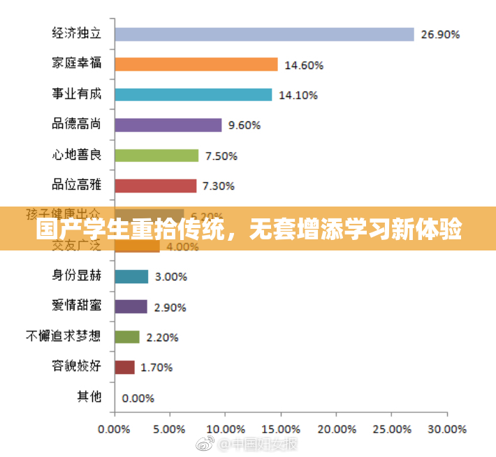 国产学生重拾传统，无套增添学习新体验