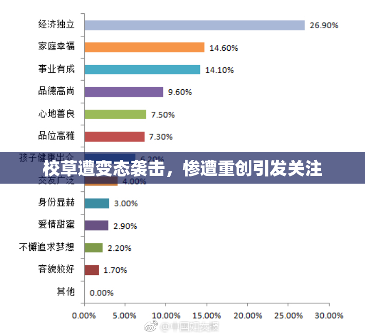校草遭变态袭击，惨遭重创引发关注