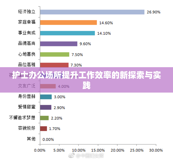 护士办公场所提升工作效率的新探索与实践
