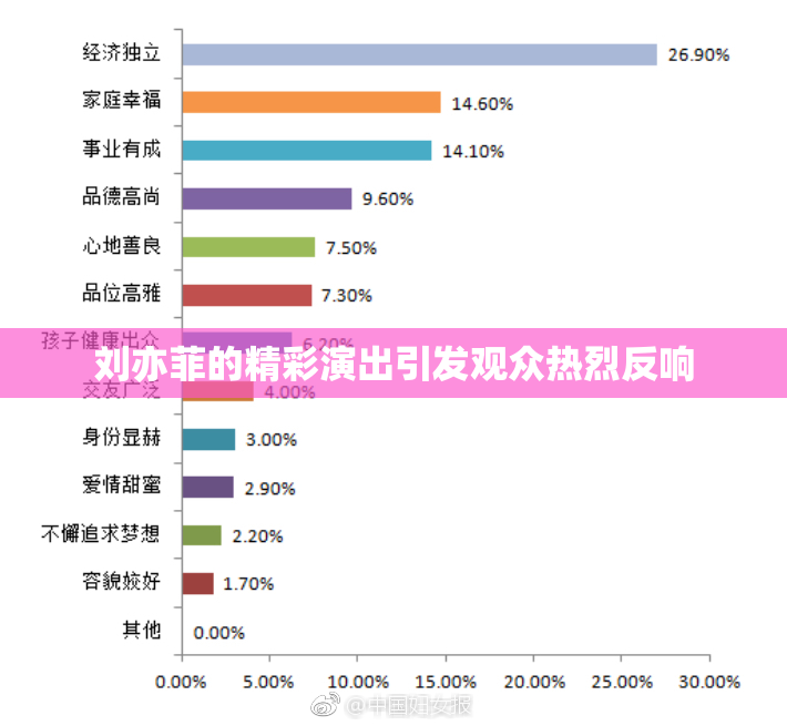 刘亦菲的精彩演出引发观众热烈反响