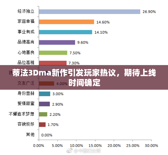 蒂法3Dma新作引发玩家热议，期待上线时间确定