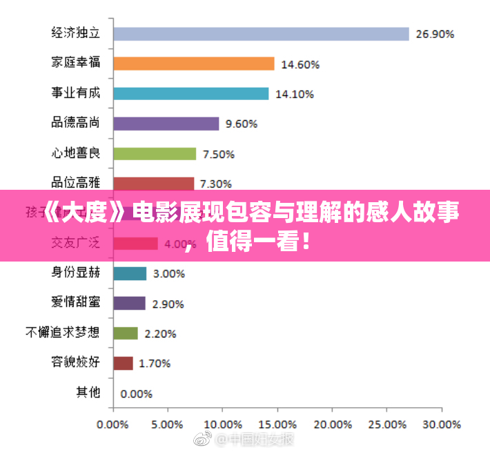 《大度》电影展现包容与理解的感人故事，值得一看！