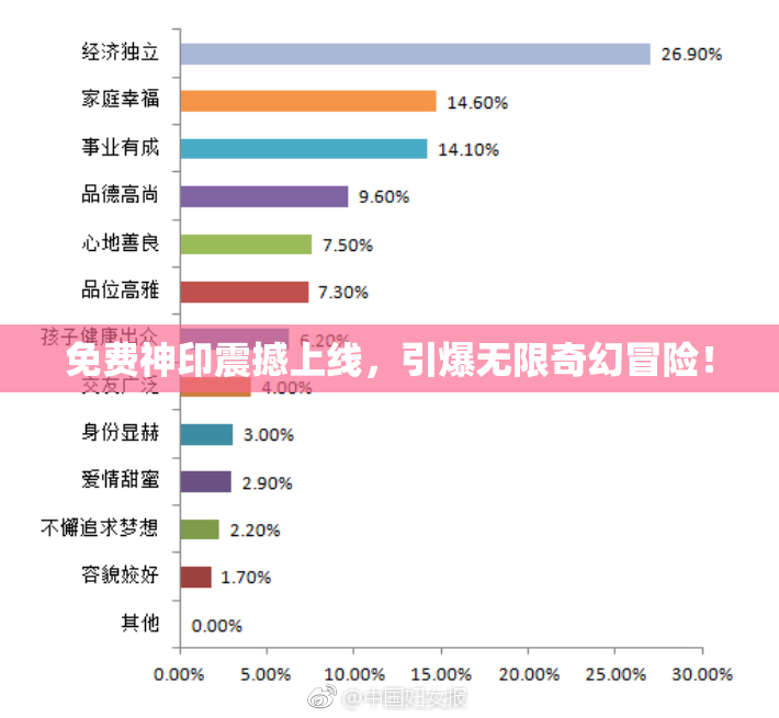 免费神印震撼上线，引爆无限奇幻冒险！