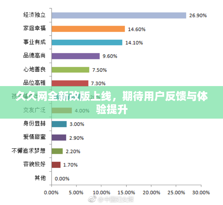 久久网全新改版上线，期待用户反馈与体验提升