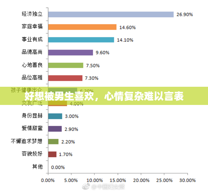 好想被男生喜欢，心情复杂难以言表