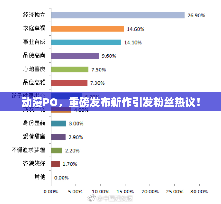 动漫PO，重磅发布新作引发粉丝热议！