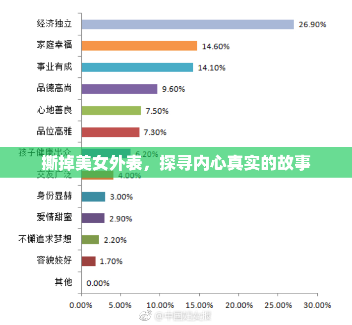 撕掉美女外表，探寻内心真实的故事