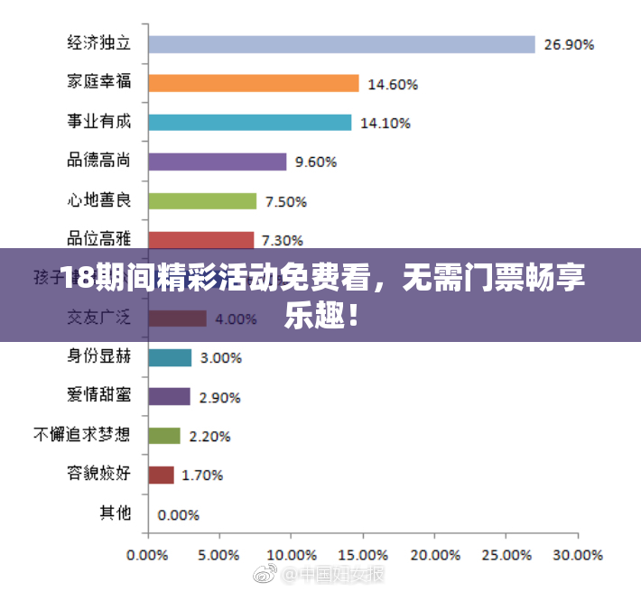 18期间精彩活动免费看，无需门票畅享乐趣！