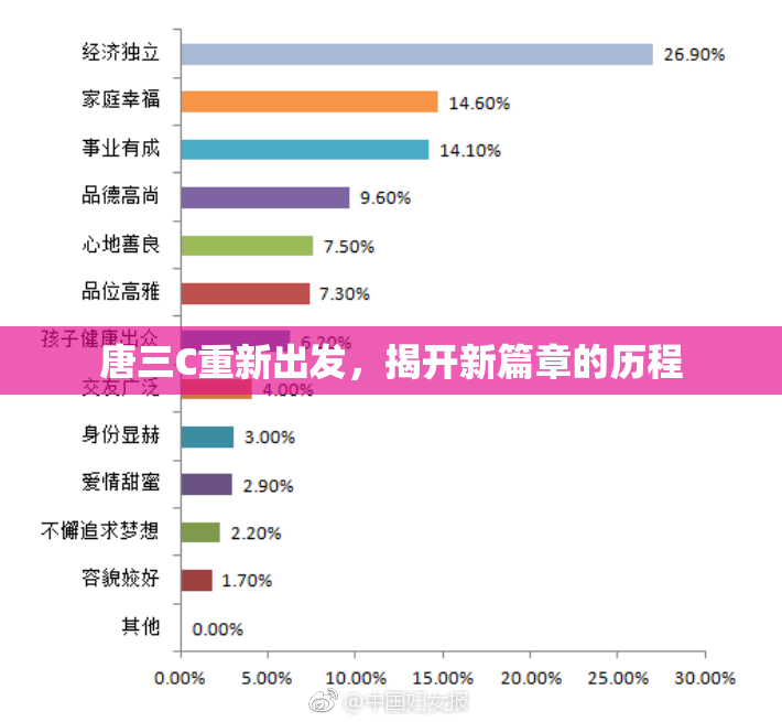 唐三C重新出发，揭开新篇章的历程