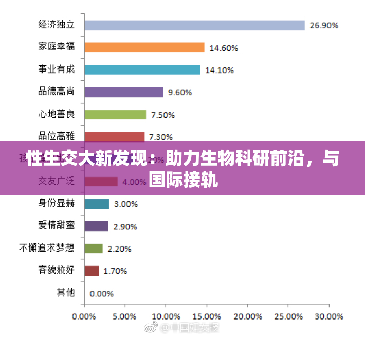 性生交大新发现：助力生物科研前沿，与国际接轨