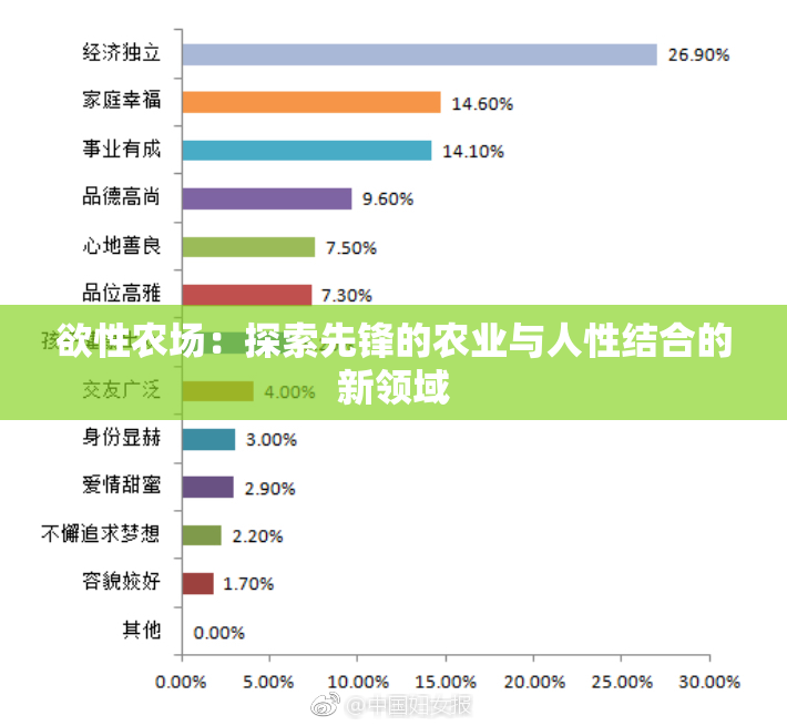 欲性农场：探索先锋的农业与人性结合的新领域