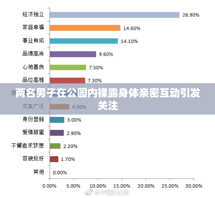 两名男子在公园内裸露身体亲密互动引发关注