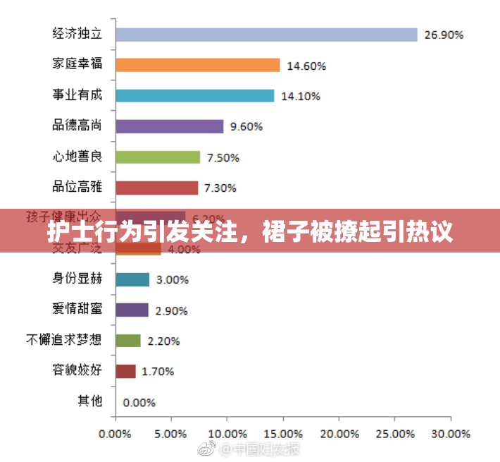 护士行为引发关注，裙子被撩起引热议