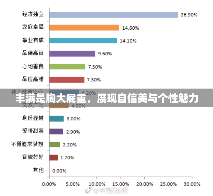丰满是胸大屁重，展现自信美与个性魅力