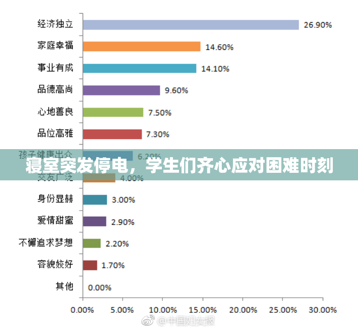 寝室突发停电，学生们齐心应对困难时刻