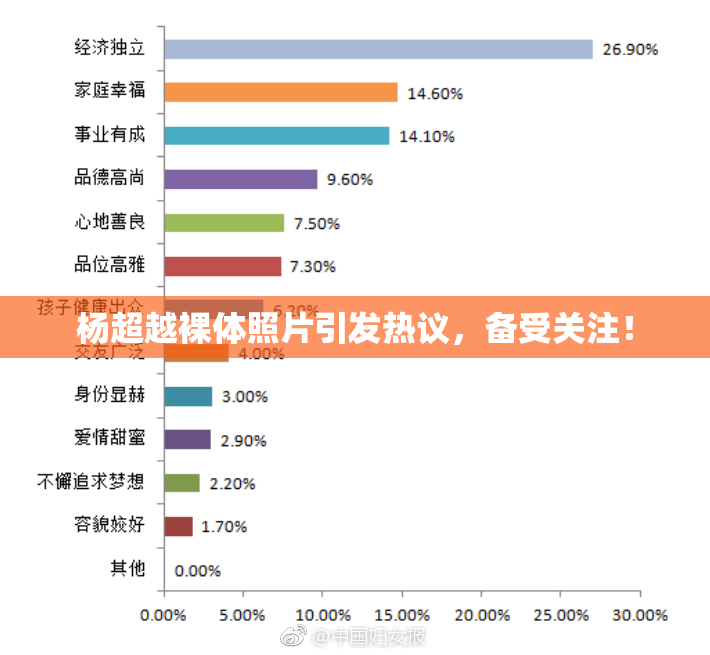 杨超越裸体照片引发热议，备受关注！