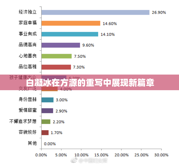 白凝冰在方源的重写中展现新篇章