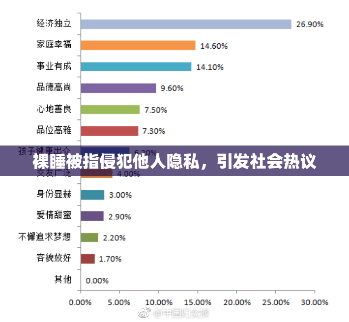 裸睡被指侵犯他人隐私，引发社会热议