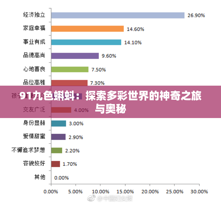 91九色蝌蚪：探索多彩世界的神奇之旅与奥秘