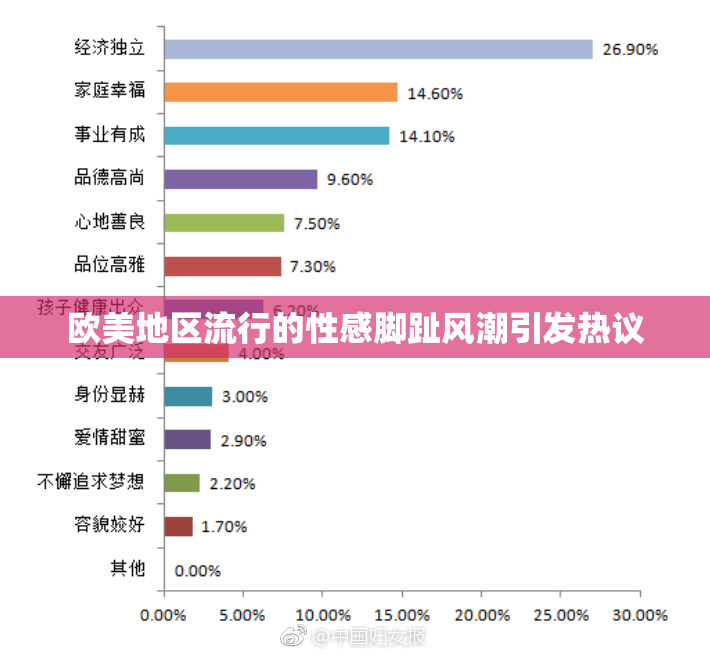 欧美地区流行的性感脚趾风潮引发热议