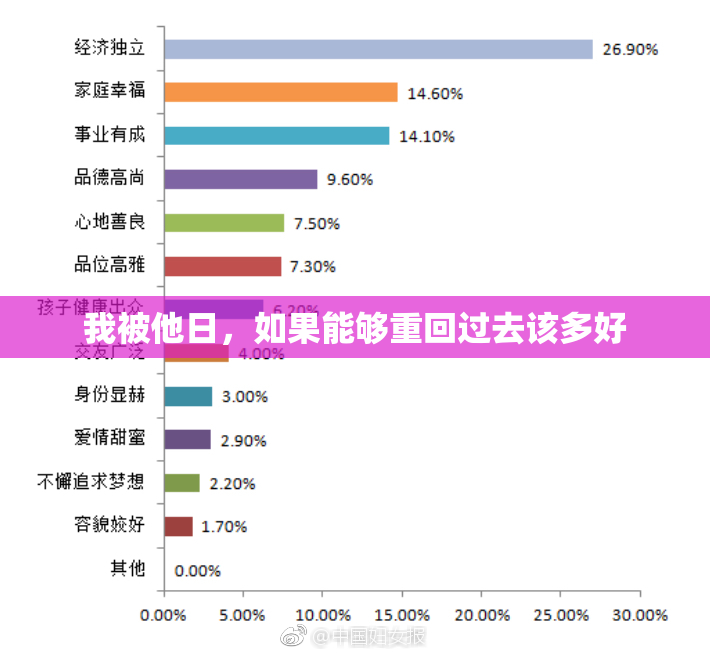 我被他日，如果能够重回过去该多好